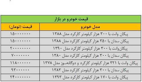 قیمت جدید مدل های مختلف پیکان اعلام شد/ جدول قیمت