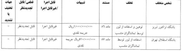 جریمه 151 میلیون تومانی استقلال و تراکتور