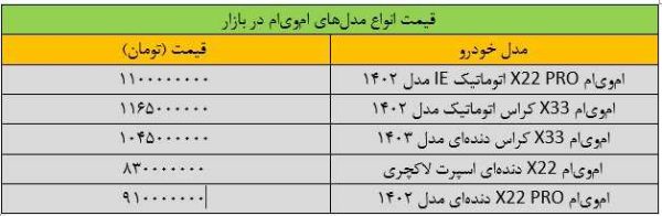 ریزش ناگهانی قیمت خودرو در بازار/ قیمت این خودرو 85 میلیون تومان ریخت/ جدول قیمت