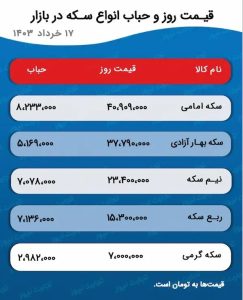 پیش بینی قیمت طلا و سکه 19 خرداد 1403 / سکه در آستانه تغییر کانال است؟