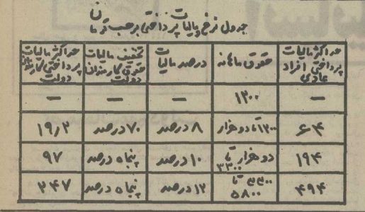 دولت مالیات‌ها را کم و حقوق‌ها را زیاد کرد/ جدول