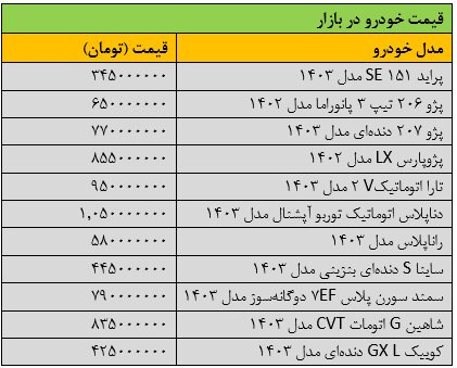 بازار خودرو به کما رفت/ آخرین قیمت پژو، شاهین، ساینا و تارا + جدول