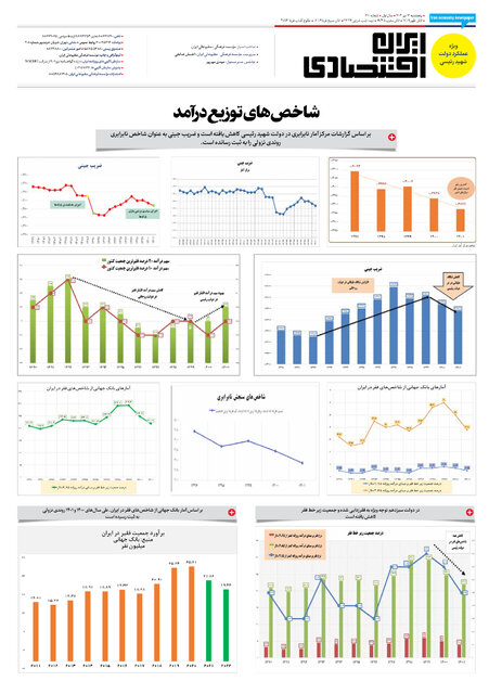 عملکرد دولت شهید رئیسی در آینه آمار