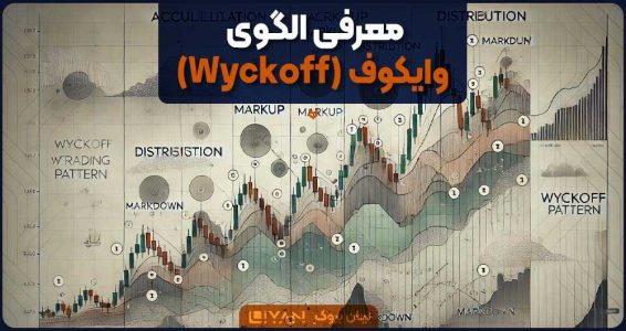 معرفی الگوی وایکوف (Wyckoff)