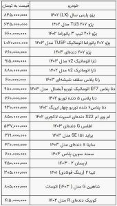 تداوم روند کاهشی قیمت خودرو/ تعداد فروشنده از خریدار بیشتر است - خبرگزاری امسیرو | اخبار ایران و جهان