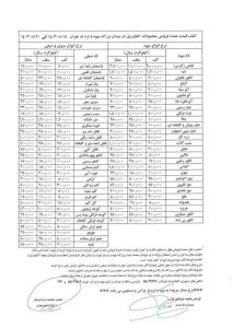 قیمت عمده میوه و سبزیجات اعلام شد+ جدول - خبرگزاری امسیرو | اخبار ایران و جهان