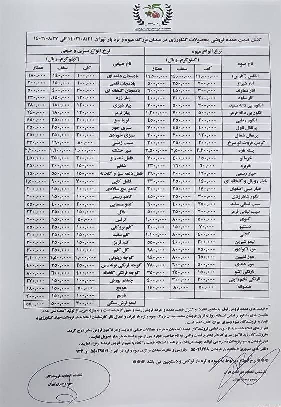 هر کیلوگرم گوجه فرنگی ۵۵ تا ۵۹ هزار تومان + جدول - خبرگزاری امسیرو | اخبار ایران و جهان