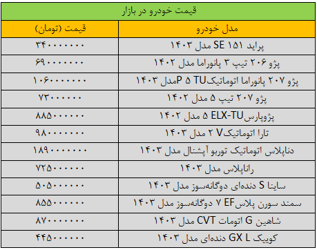 بازار خودرو به کما رفت/ آخرین قیمت سمند، شاهین، کوییک + تارا و دنا + جدول