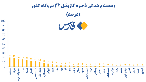 برق گران شد، مازوت سوزی شروع، هوا آلوده تر و خاموشی ها برگشت!