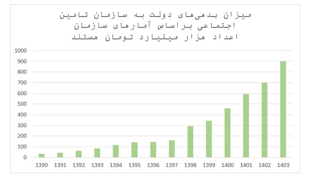 توقف چرخه معیوب اقتصاد با عرضه زمین به مردم / راهکاری برای حل ناترازی ها