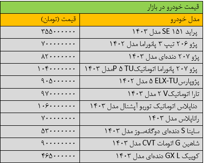 ریزش گسترده قیمت ها در بازار خودرو/ آخرین قیمت سمند، شاهین، کوییک، تارا و دنا + جدول