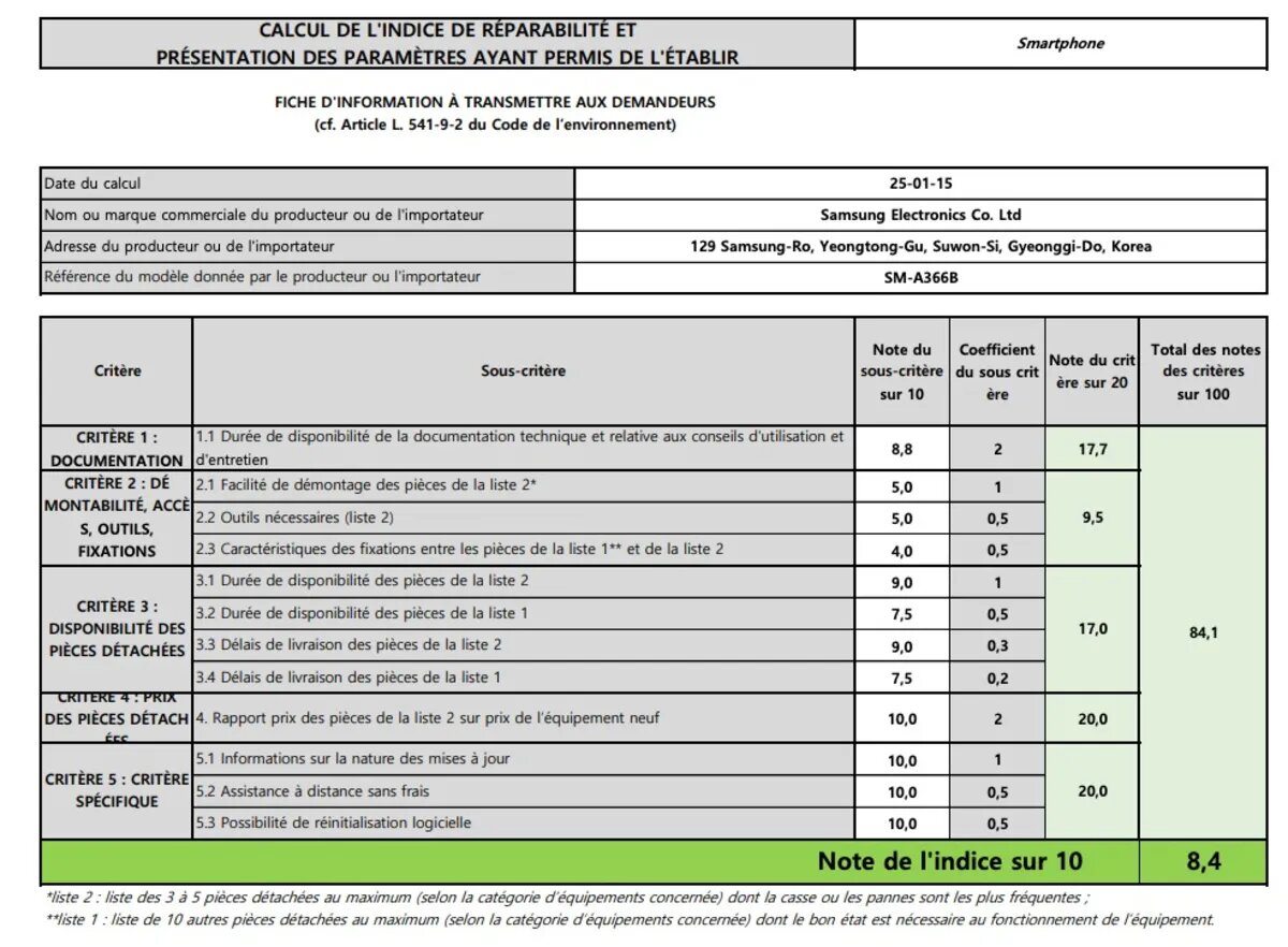 لیست امتیاز تعمیرپذیری گلکسی A36 به تفکیک