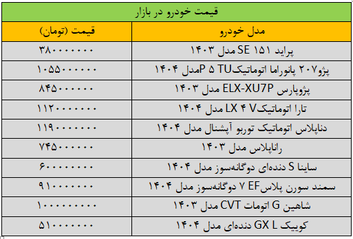 ریزش گسترده قیمت ها در بازار خودرو/ آخرین قیمت پژو، سمند، شاهین، کوییک و تارا + جدول