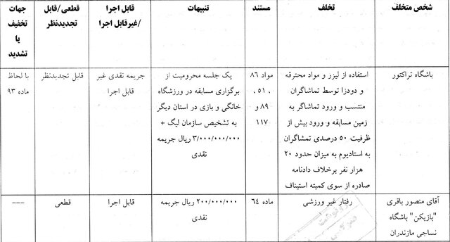 محرومیت تراکتور از یک بازی خانگی/ "فرد منتسب به خیبر" یک سال محروم شد
