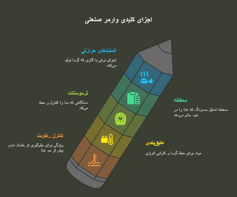 تعریف و عملکرد کلی وارمر صنعتی