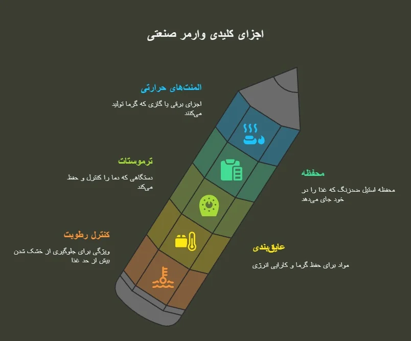 تعریف و عملکرد کلی وارمر صنعتی
