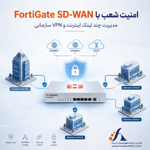 امنیت شعب و مدیریت چند لینک اینترنت با FortiGate SD-WAN